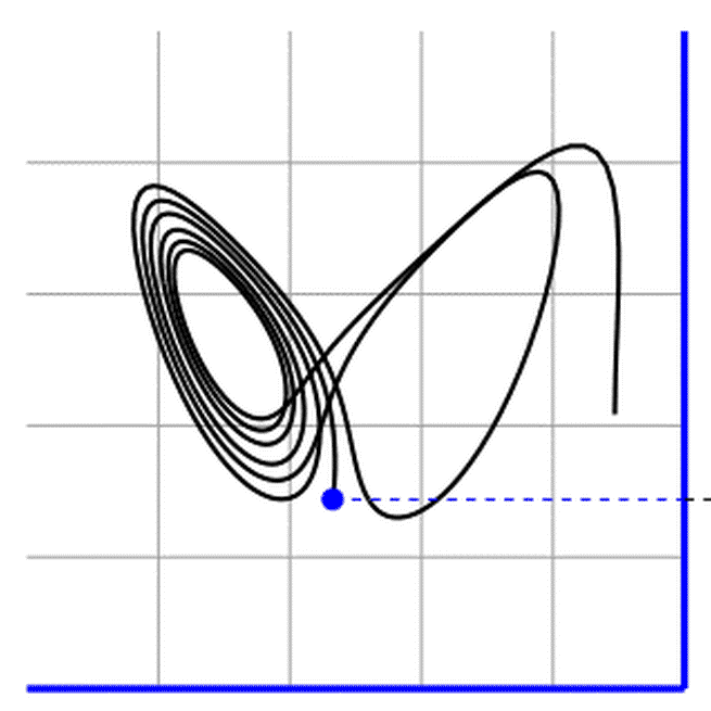Empirical Dynamic Models for Forecasting