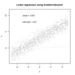 Linear regression with gradient descent