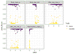 Machine Learning the 'Tidy' Way