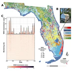 Toward ecological forecasting of West Nile virus in Florida: Insights from two decades of sentinel chicken surveillance