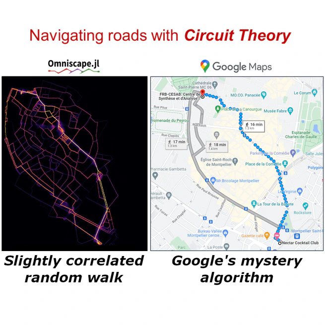 Towards Global Connectivity, applications for BIOSHIFTS